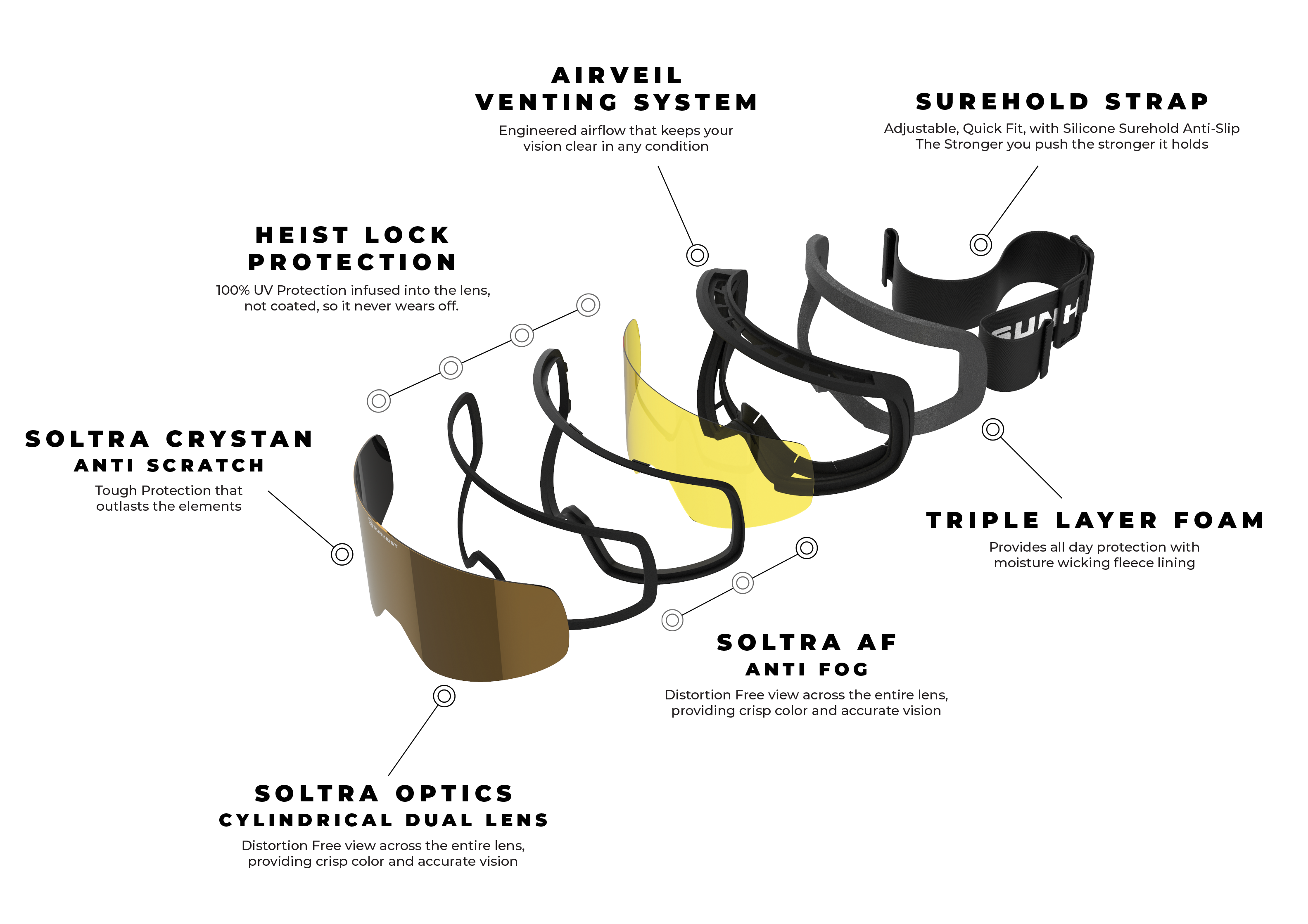 Evergreen | Adventure Ski/Snowboard Goggle – SunHeist Eyewear Evergreen | Adventure Ski/Snowboard Goggle – SunHeist Eyewear
